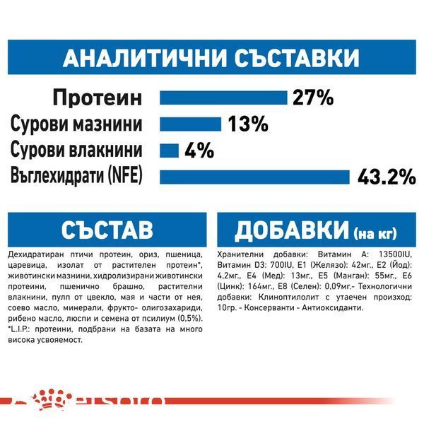 Храна Royal Canin FHN Indoor 27, 400 гр 00000002663 снимка
