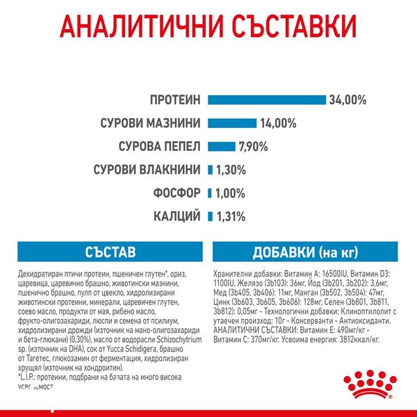 Храна Royal Canin SHN Puppy - Giant, 15 кг 00000002739 снимка