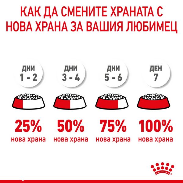 Храна Royal Canin SHN Puppy - Giant, 15 кг 00000002739 снимка