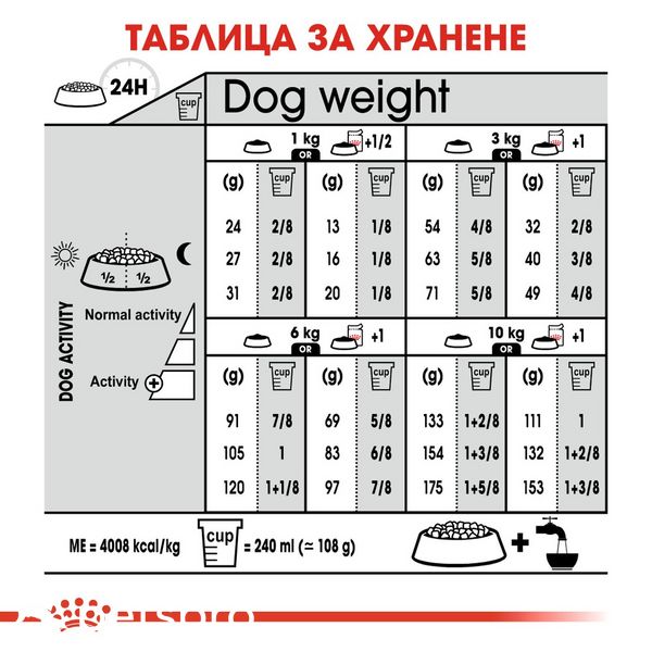 Храна Royal Canin CCN Mini Dermacomfort, 1 кг 00000002588 снимка