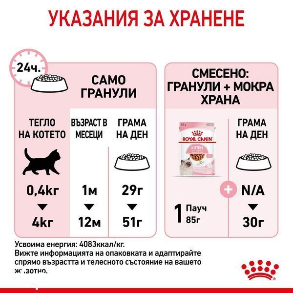 Храна Royal Canin FHN Kitten, 10 кг 00000002672 снимка