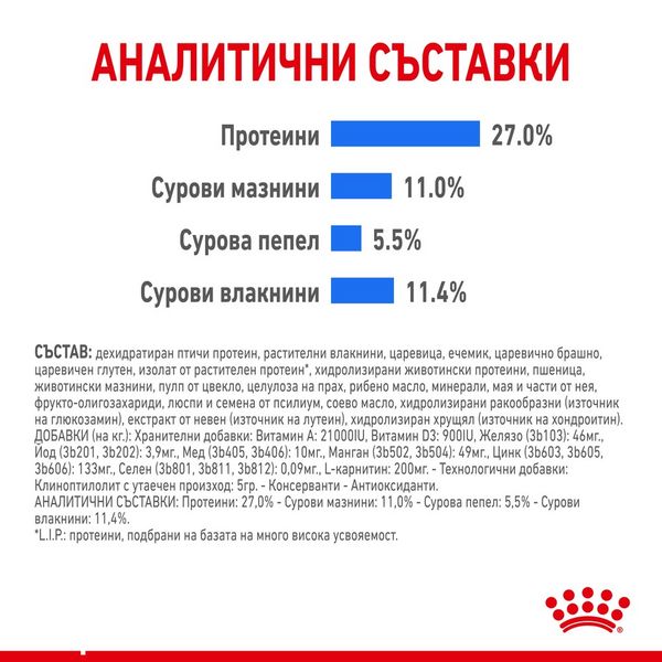 Храна Royal Canin CCN Maxi light weight care, 12 кг 00000002580 снимка