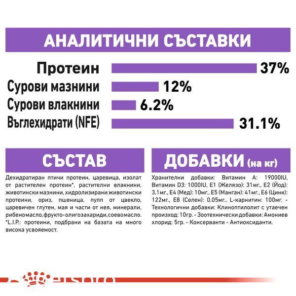 Храна Royal Canin FHN Sterilised 37, 400 гр 00000002699 снимка
