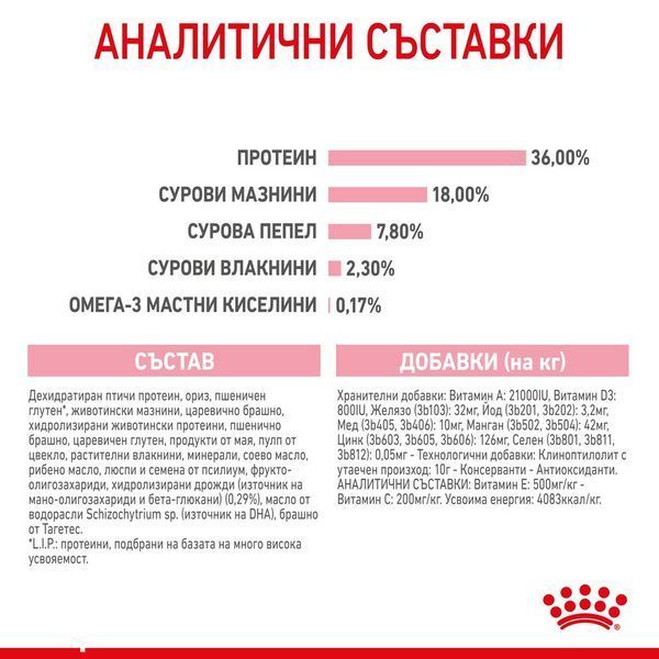 Храна Royal Canin FHN Kitten, 10 кг 00000002672 снимка