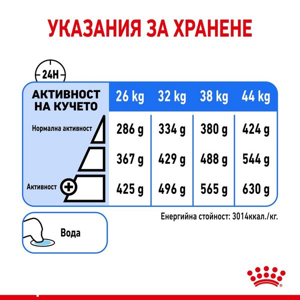 Храна Royal Canin CCN Maxi light weight care, 12 кг 00000002580 снимка