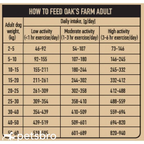 Суха храна Oaks Farm Adult Lamb All Breeds, 2 кг 00000003319 снимка