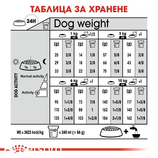 Храна Royal Canin CCN Mini Urinary Care, 1 кг 00000002602 снимка