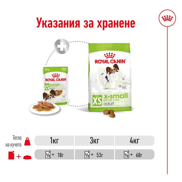 Пауч Royal Canin SHN X-Small Adult Pouch - 12x85 гр 00000007979 снимка