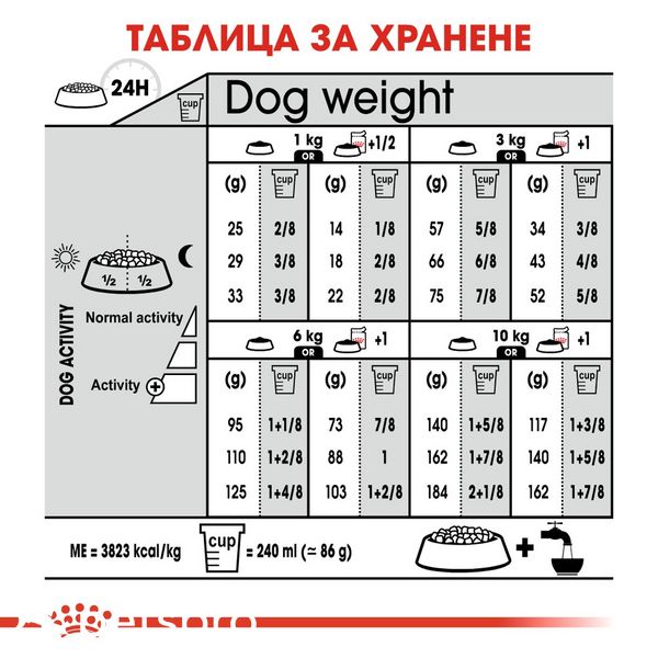 Храна Royal Canin CCN Mini Urinary Care, 3 кг 00000002603 снимка