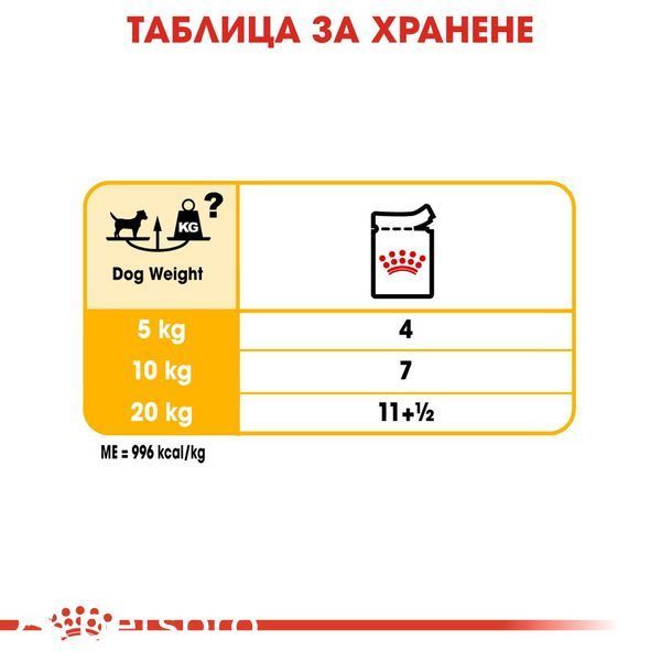 Паштет Royal Canin CCN Dermacomfort Loaf , 12x85 гр 00000002771 фото