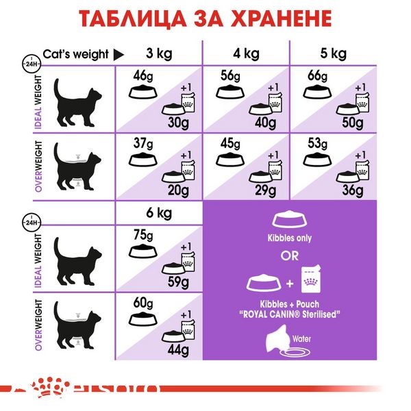 Храна Royal Canin FHN Sterilised 7+, 1,5 кг 00000002700 снимка