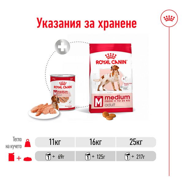 Мокра храна Royal Canin SHN Medium Adult Can - 410 гр 00000007977 снимка