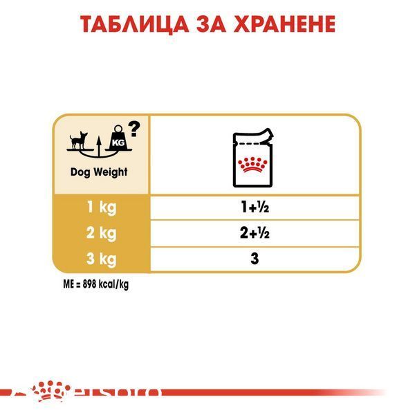 Паштет Royal Canin BHN Chihuahua Adult Pouch , 12x85 гр 00000002768 фото