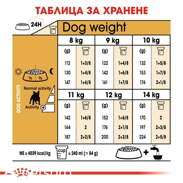 Храна Royal Canin BHN French Bulldog Adult, 3 кг 00000002538 снимка