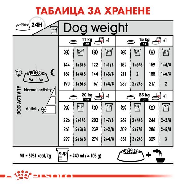 Храна Royal Canin CCN Medium Dermacomfort, 12 кг 00000002582 снимка