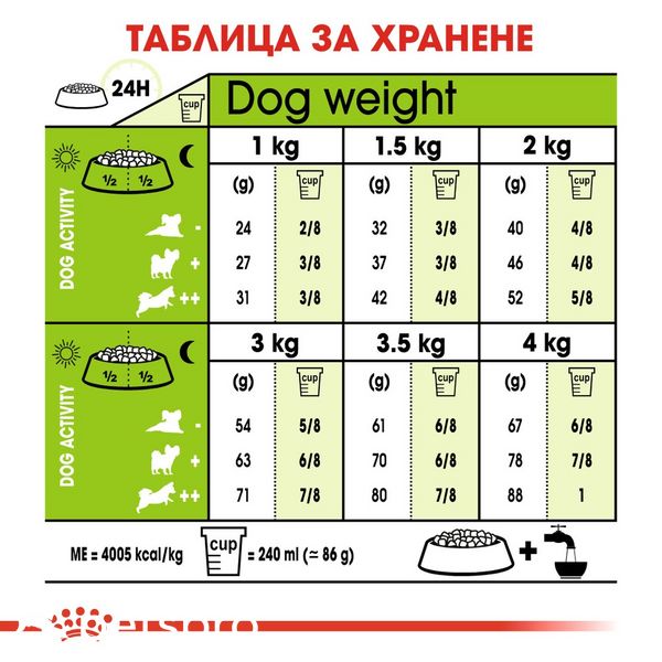 Храна Royal Canin SHN X-Small Adult, 500 гр 00000002761 снимка