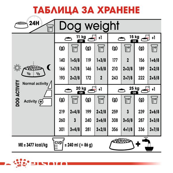 Храна Royal Canin CCN Medium Sterilised - 12 кг 00000002585 снимка