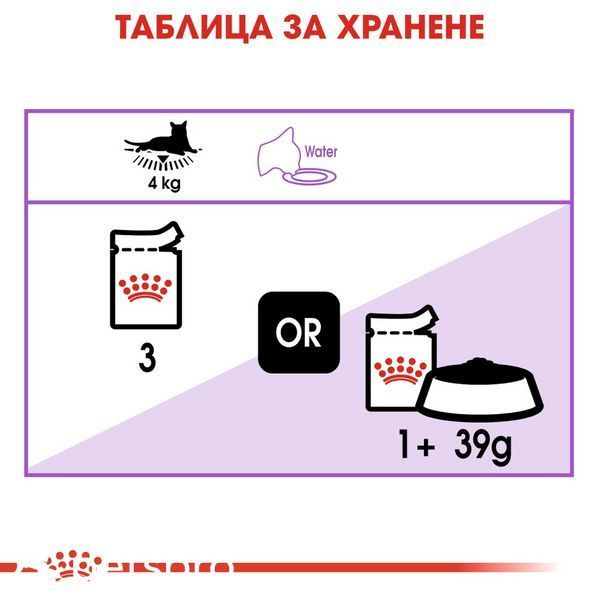 Храна Royal Canin Sterilised Loaf - 12х85 гр 00000002766 снимка