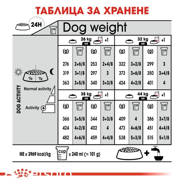 Храна Royal Canin CCN Maxi Dermacomfort - 12 кг 00000002574 снимка