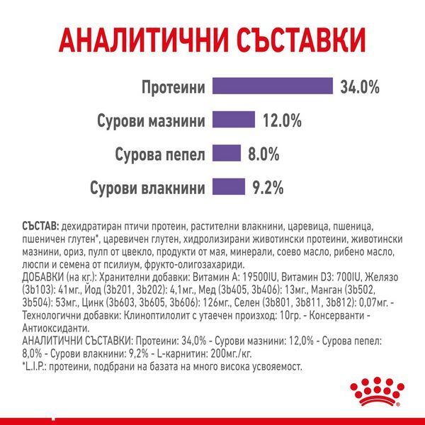 Храна Royal Canin FCN Appetite Control Care, 2 кг 00000002629 снимка