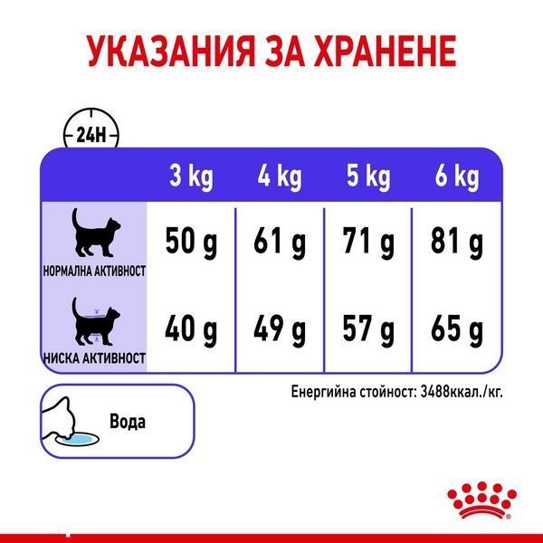 Храна Royal Canin FCN Appetite Control Care, 2 кг 00000002629 снимка