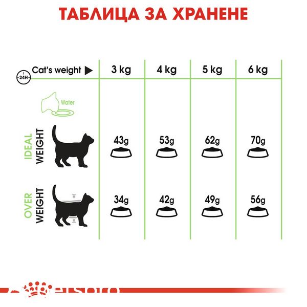 Храна Royal Canin FCN Digestive Care, 2 кг 00000002638 снимка