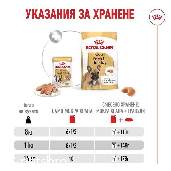 Пастет Royal Canin French Bulldog Loaf - 12x85 гр 00000010039 снимка