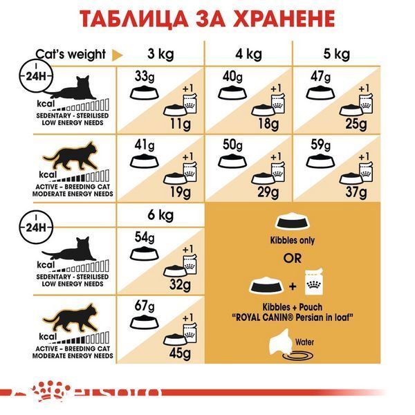 Храна Royal Canin FBN Persian Adult, 2 кг 00000002619 снимка