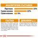 Храна Royal Canin FCN Hair And Skin Care, 4 кг 00000002640 снимка 5