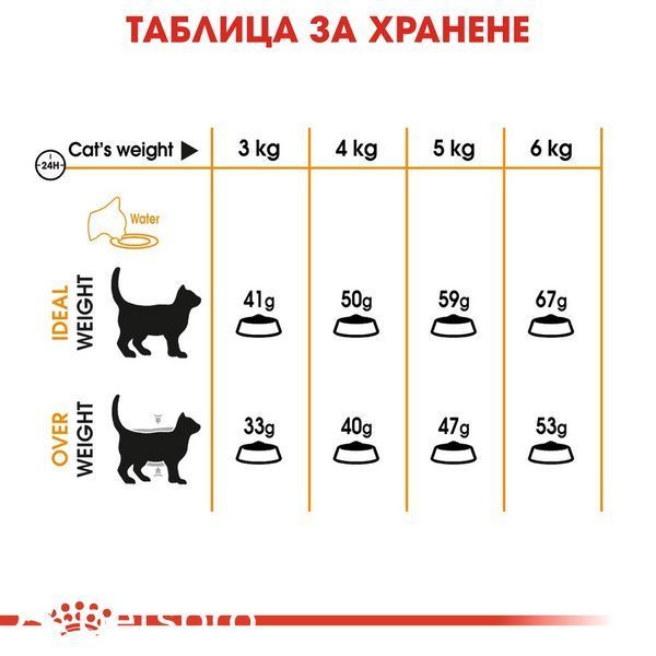 Храна Royal Canin FCN Hair And Skin Care, 10 кг 00000002639 снимка