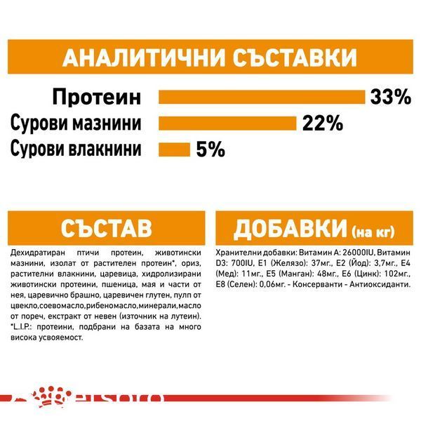 Храна Royal Canin FCN Hair And Skin Care, 10 кг 00000002639 снимка