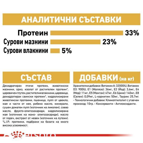 Храна Royal Canin FBN Sphynx Adult, 10 кг 00000002626 снимка