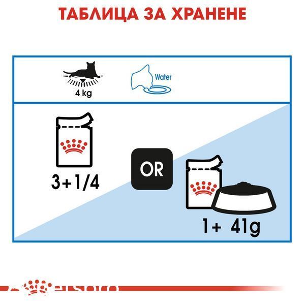 Храна Royal Canin Urinary Care Gravy - 12х85 гр 00000002767 снимка