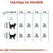Храна Royal Canin FCN Hairball Care, 10 кг 00000002643 снимка 4