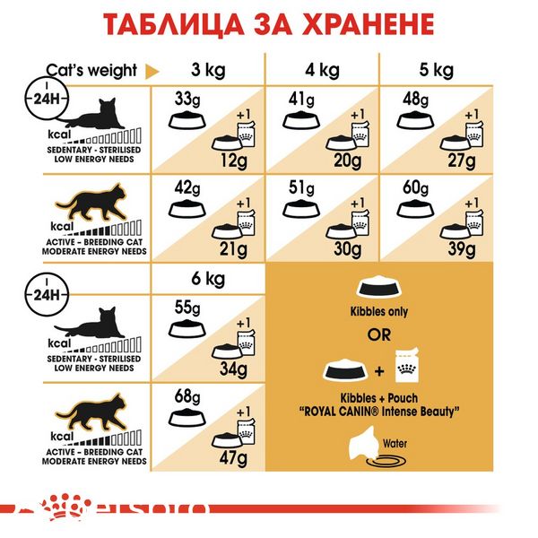 Храна Royal Canin FBN Siamese Adult - 10 кг 00000002625 снимка