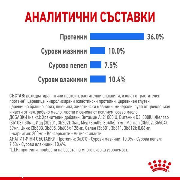 Храна Royal Canin FCN Light Weight Care, 1,5 кг 00000002646 снимка