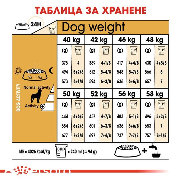 Храна Royal Canin BHN Rottweiler Adult - 12 кг 00000002560 снимка