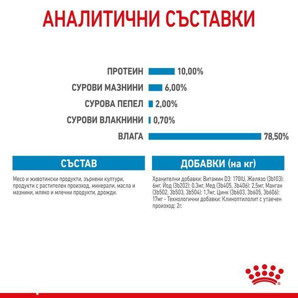 Корм Royal Canin Starter Mousse Can - 195 гр 00000002764 фото