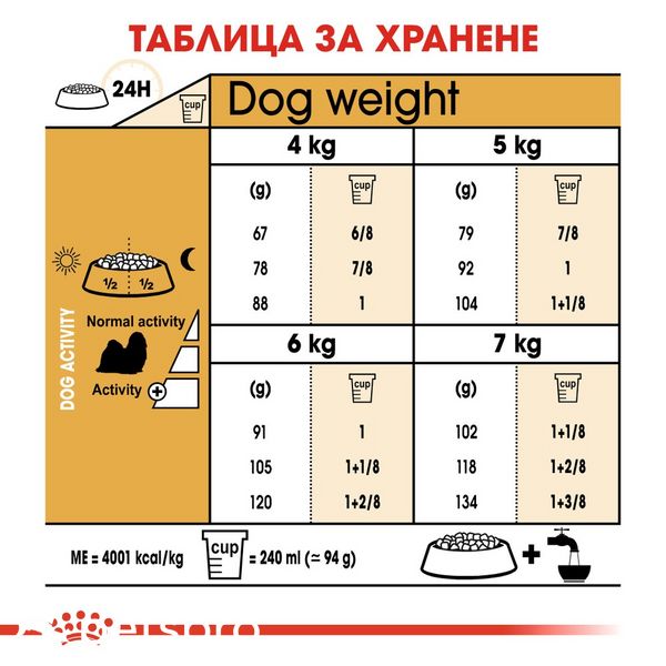 Храна Royal Canin BHN Shih Tzu Adult, 3 кг 00000002562 снимка