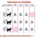 Храна Royal Canin FHN Protein Exigent, 400 гр 00000002684 снимка 4