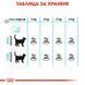 Храна Royal Canin FCN Urinary Care, 400 гр 00000002652 снимка 4