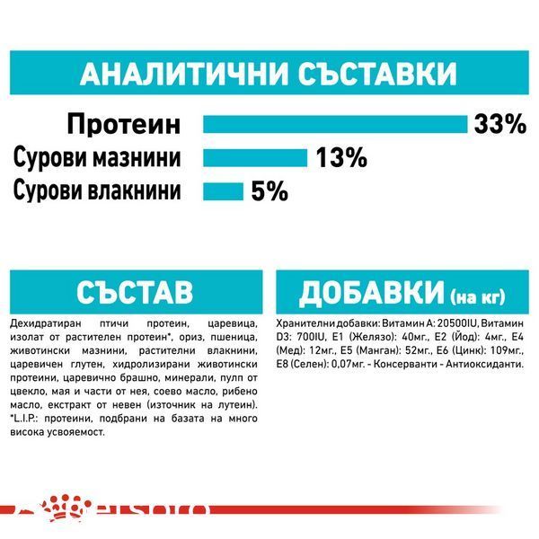 Храна Royal Canin FCN Urinary Care, 2 кг 00000002651 снимка