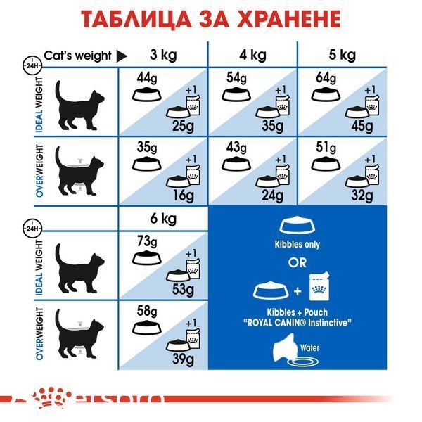 Храна Royal Canin FHN Indoor Long Hair, 400 гр 00000002668 снимка
