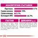 Храна Royal Canin FHN Protein Exigent, 10 кг 00000002682 снимка 5