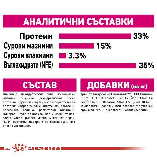 Храна Royal Canin FHN Aroma Exigent, 400 гр 00000002658 снимка