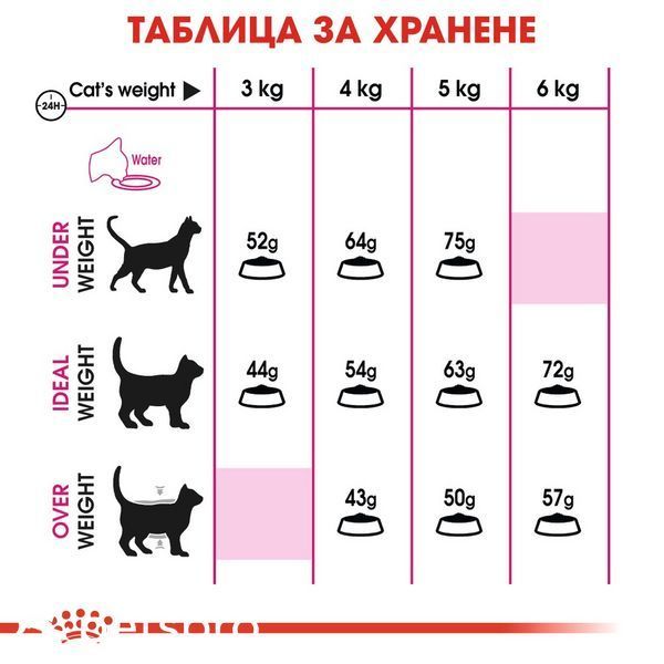 Храна Royal Canin FHN Aroma Exigent, 400 гр 00000002658 снимка