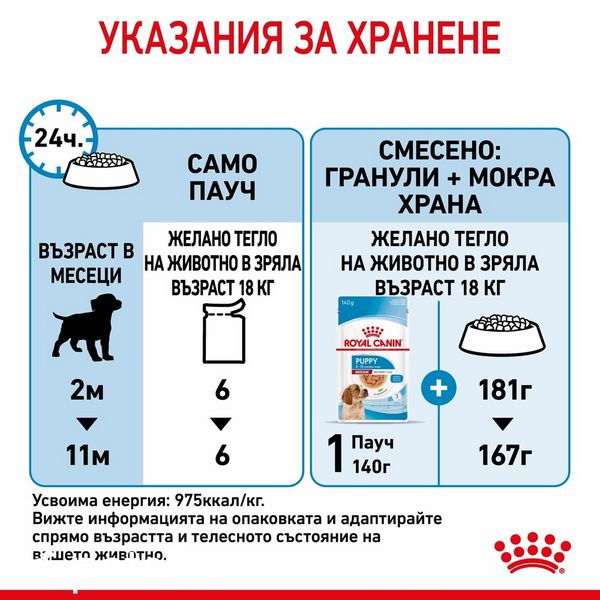 Храна Royal Canin SHN Medium Puppy Pouch , 10x140 гр 00000002727 снимка