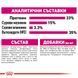 Храна Royal Canin FHN Aroma Exigent, 400 гр 00000002658 снимка 4