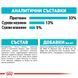 Храна Royal Canin FCN Urinary Care, 10 кг 00000002649 снимка 5