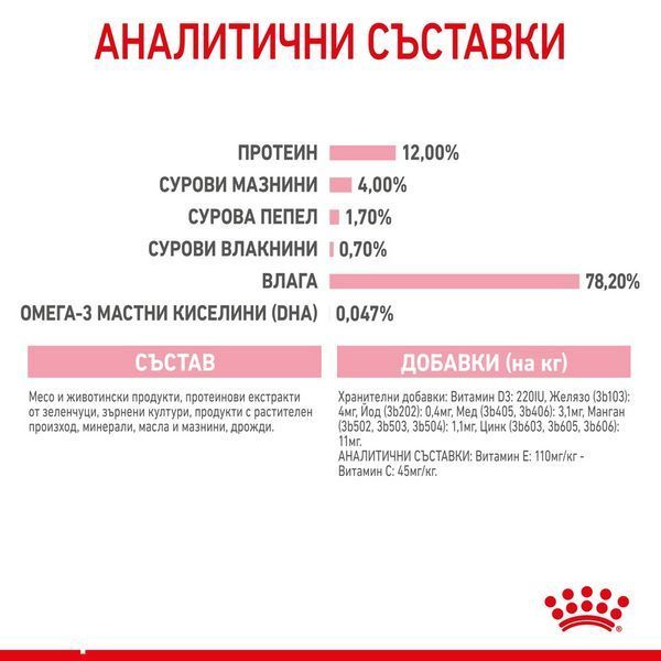 Храна Royal Canin FHN Kitten Chunks in gravy - 12x85 гр 00000002673 снимка